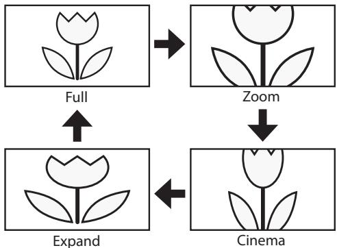 SYLVANIA LC195SLX - Wide - 1