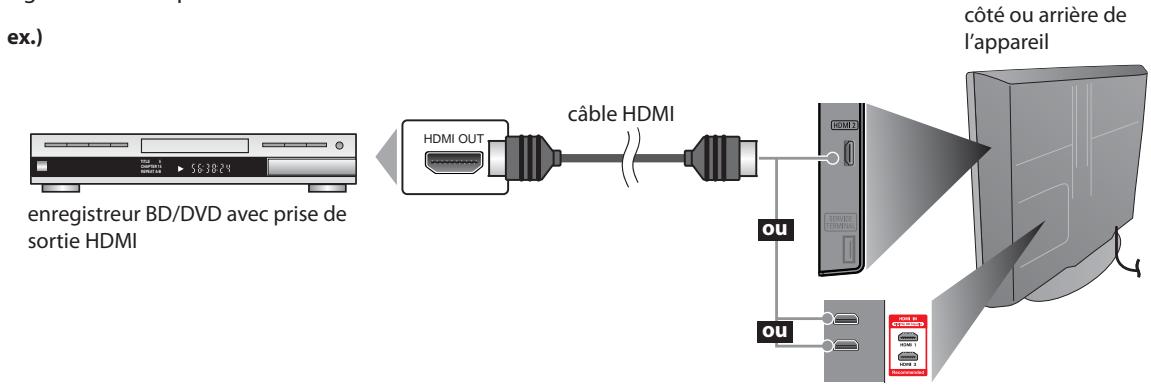 SYLVANIA LC195SLX - [Connexion HDMI] - 1