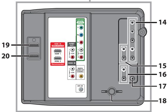 SYLVANIA LC195SLX - Panneau de commande - 2