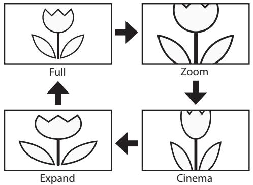 SYLVANIA LC321SSX - Wide - 1