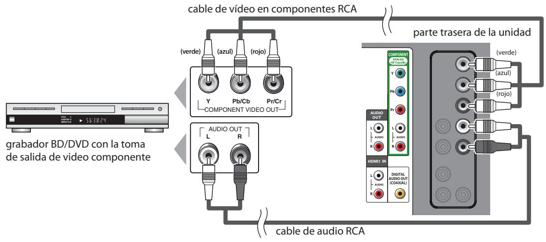 SYLVANIA LC321SSX - [Conexión de Video en componentes] - 1