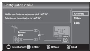 SYLVANIA LC321SSX - Avant de commencer: - 2