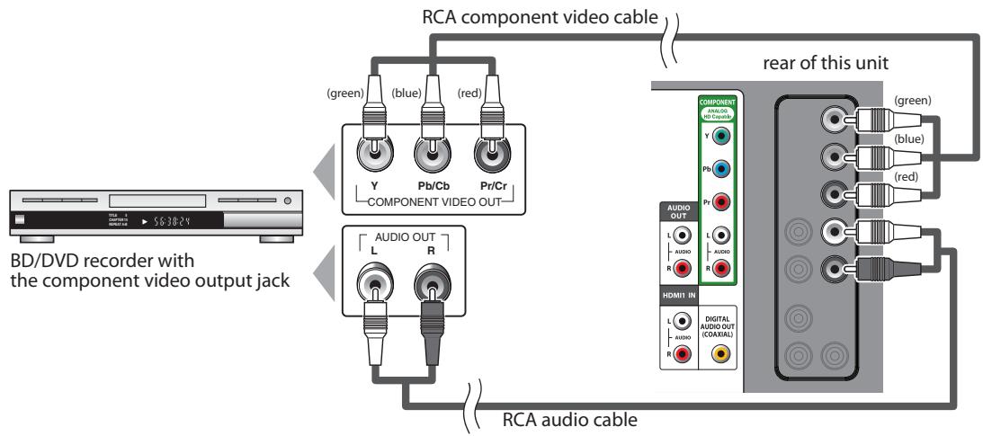 SYLVANIA LC321SSX - [Component video Connection] - 1