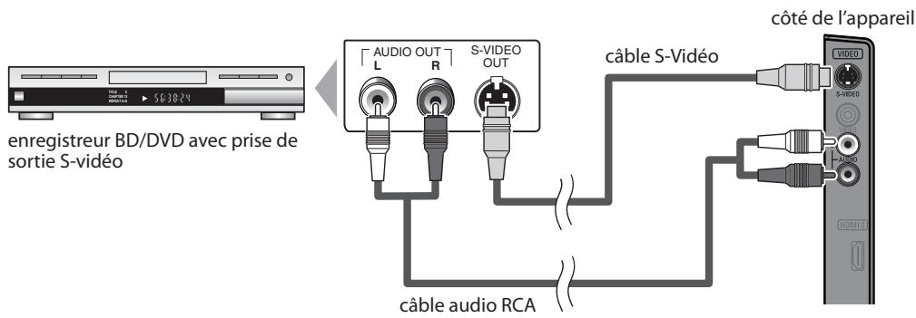 SYLVANIA LC321SSX - Remarque : - 1