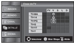 SYLVANIA LC321SSX - Para ajustar las subcategorias - 2
