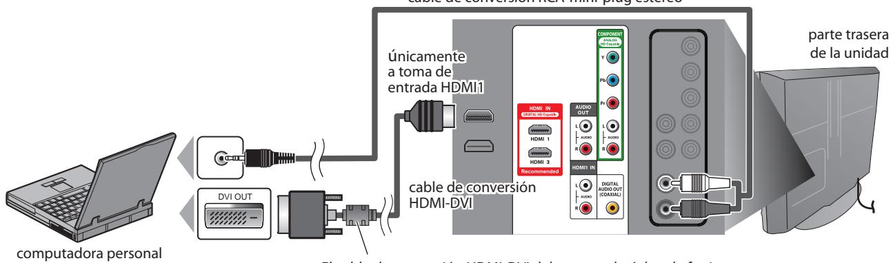 SYLVANIA LC321SSX - [Conexión de PC] - 1