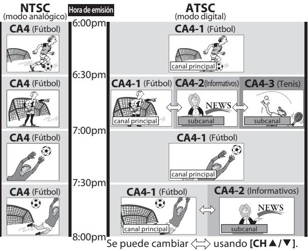 SYLVANIA LC321SSX - Acerca de la emisión de television digital: - 1