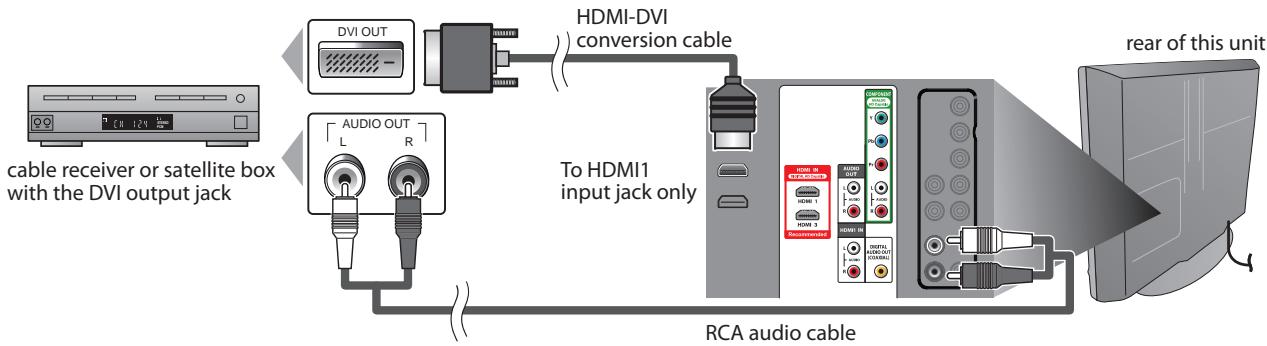 SYLVANIA LC321SSX - [HDMI-DVI Connection] - 1
