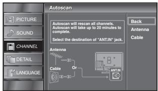 SYLVANIA LC321SSX - Autoscan - 7