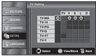 SYLVANIA LC321SSX - TV Rating - 4