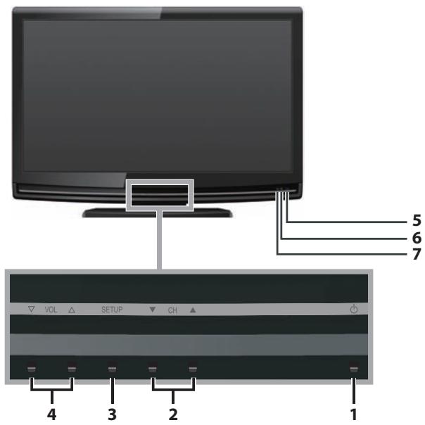 SYLVANIA LC321SSX - Dépannage - 1