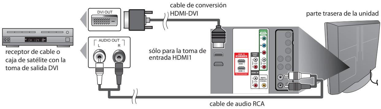 SYLVANIA LC321SSX - [Conexión HDMI-DVI] - 1