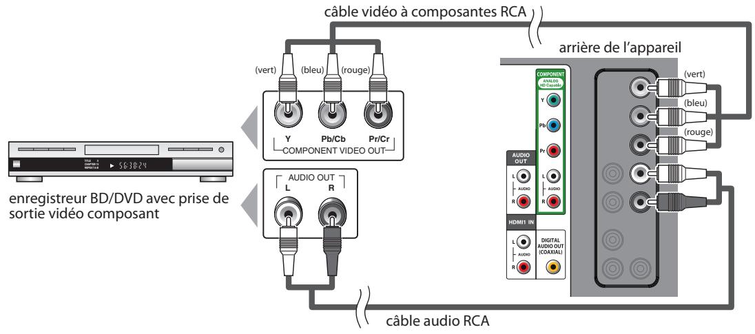 SYLVANIA LC321SSX - Connexion video à composantes - 1