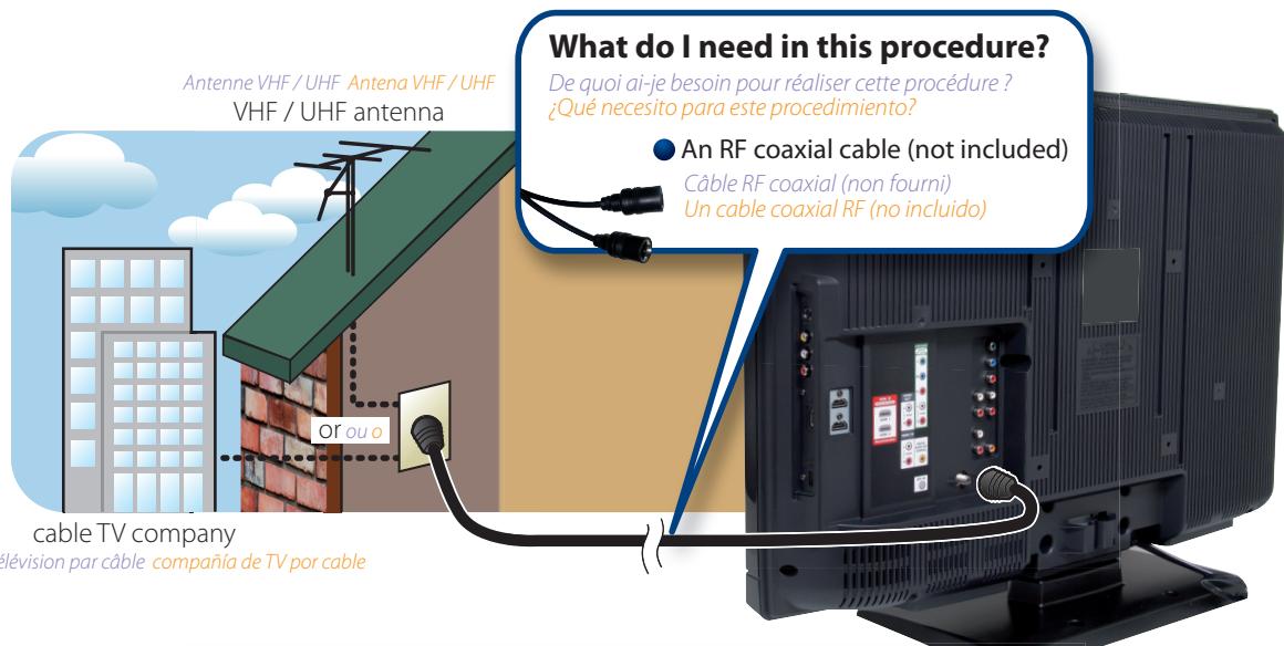 SYLVANIA LC321SSX - Connecting the Antenna - 1