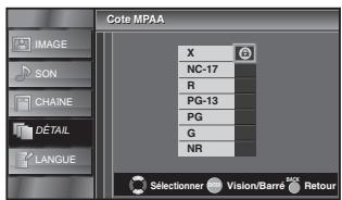 SYLVANIA LC321SSX - Cote MPAA - 4