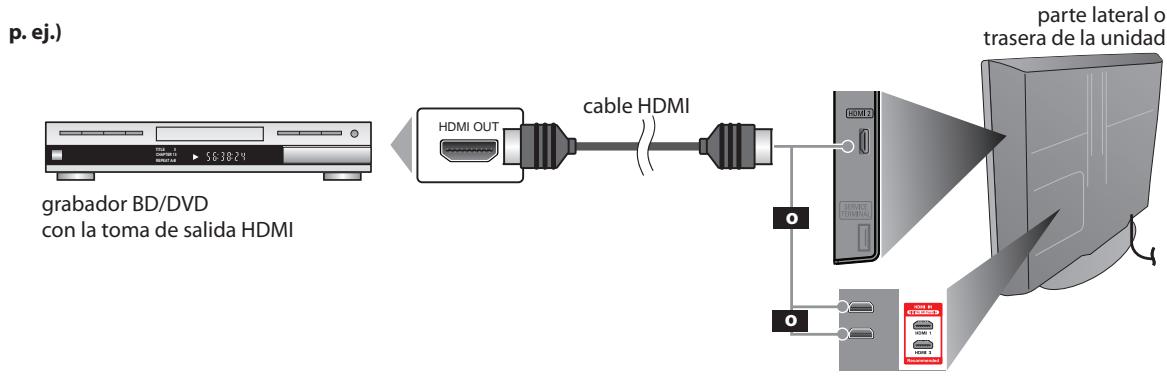 SYLVANIA LC321SSX - [Conexión HDMI] - 1