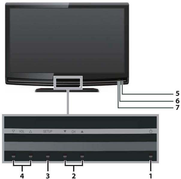SYLVANIA LC321SSX - Panel de Control - 1