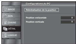 SYLVANIA LC321SSX - Réglages PC - 12