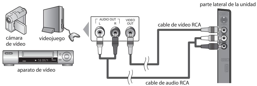 SYLVANIA LC321SSX - [Conexión de Video] - 1