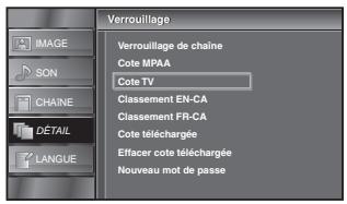 SYLVANIA LC321SSX - cote TV - 2