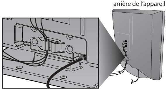 SYLVANIA LC321SSX - Gestion des câbles - 1