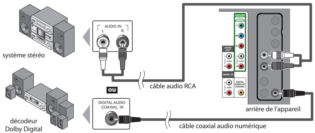 SYLVANIA LC321SSX - Connexion de sortie audio - 1