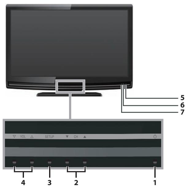 SYLVANIA LC321SSX - Control Panel - 1