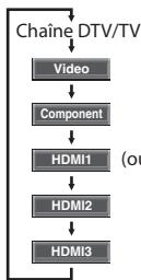 SYLVANIA LC321SSX - Parcours des modes d'entrée - 4
