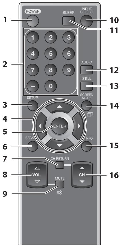 SYLVANIA LC321SSX - Remote Control Function - 1
