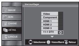 SYLVANIA LC321SSX - verrouillage de chaine - 4
