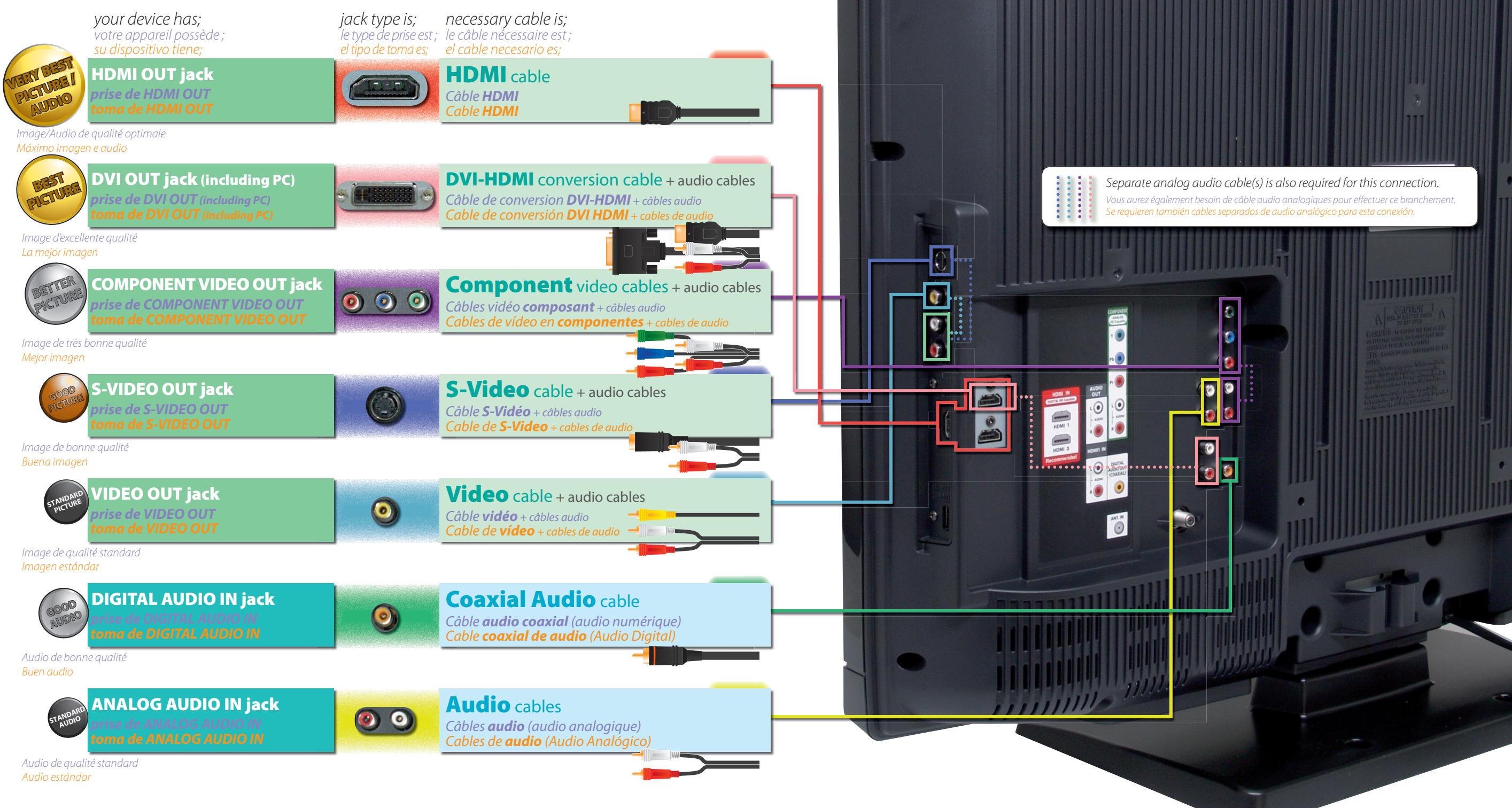 SYLVANIA LC321SSX - Attaching the Stand - 5