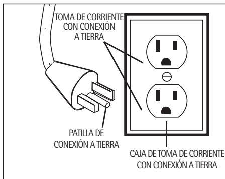ROYAL CR50005 - INSTRUCCIONES DE CONEXión A TIERRA - 1