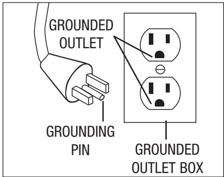 ROYAL MRY6900 - GROUNDING INSTRUCTIONS - 1