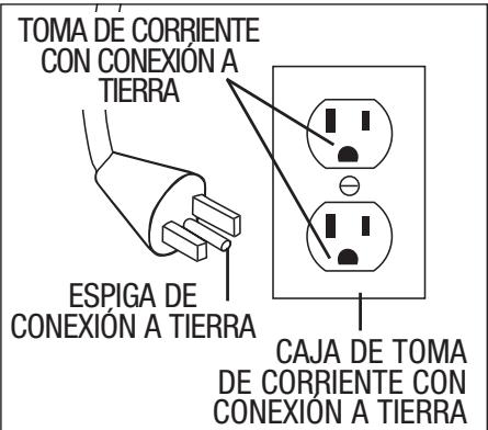 ROYAL MRY6900 - INSTRUCCIONES DE CONEXión A TIERRA - 1