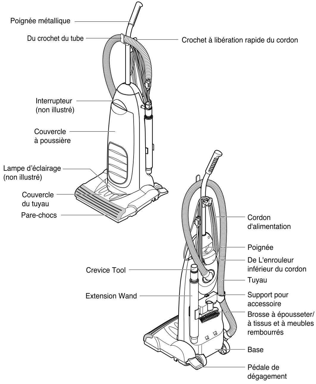 ROYAL RY5300 - Instructions de mise à la TERRE - 1