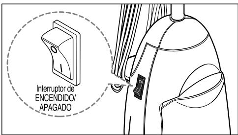 ROYAL RY5300 - Posiciones de mango - 1