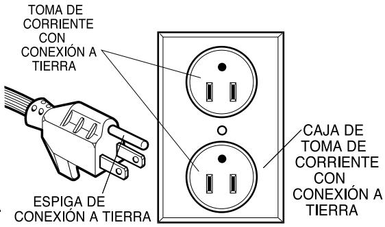 ROYAL RY5300 - INSTRUCCIONES DE CONEXión A TIERRA - 1