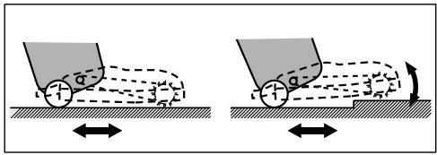ROYAL RY5300 - Réglage automatique de l'embout - 1
