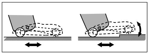 ROYAL RY5300 - Automatic Adjusting Nozzle - 1