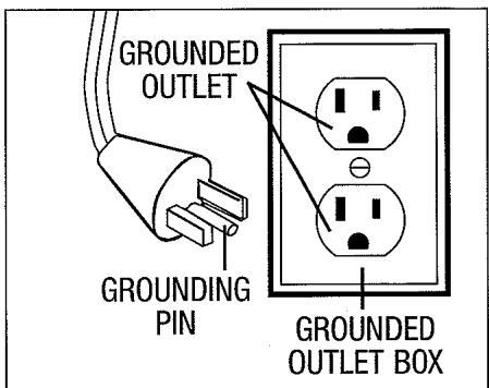 ROYAL RY6100 - GROUNDING INSTRUCTIONS - 1