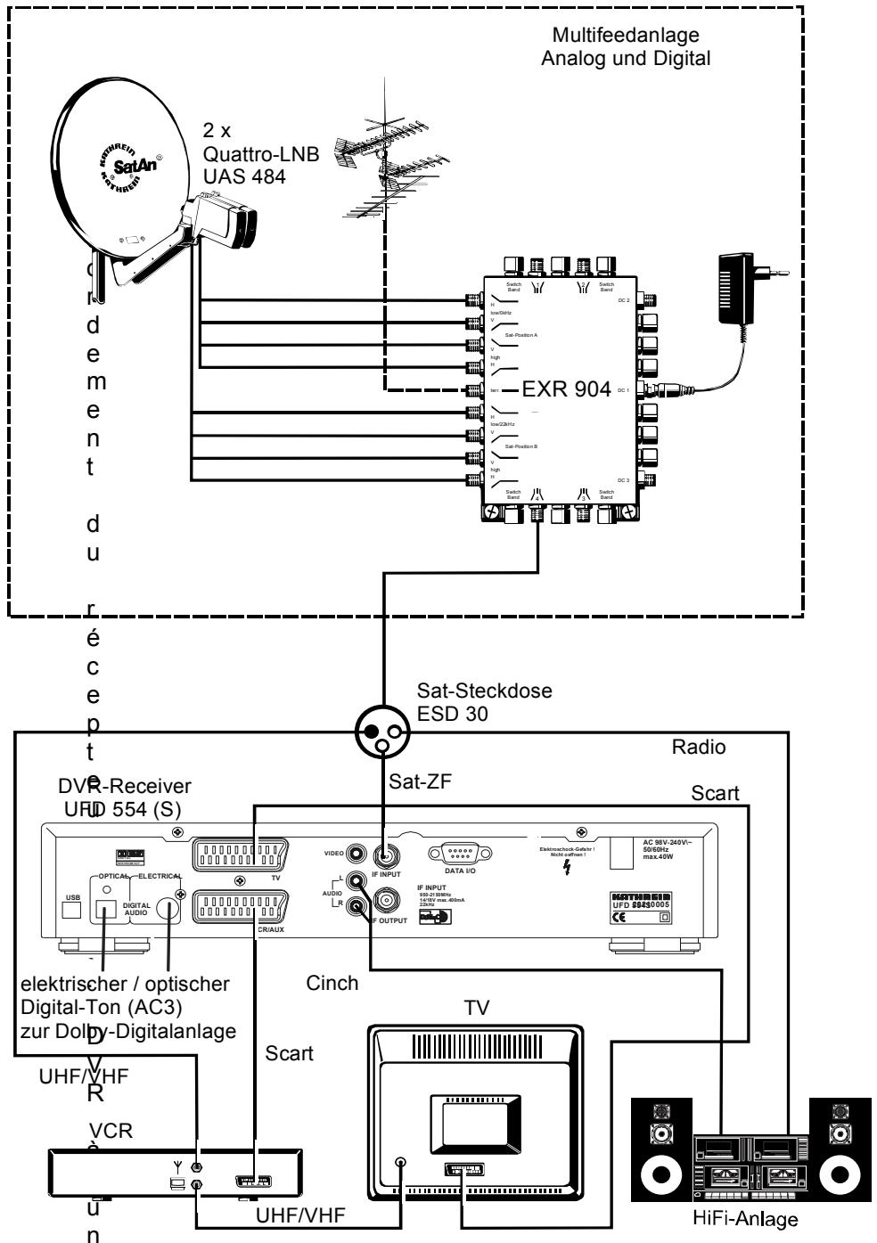 KATHREIN DVR UFD 554S - Exemples d'installation - 1