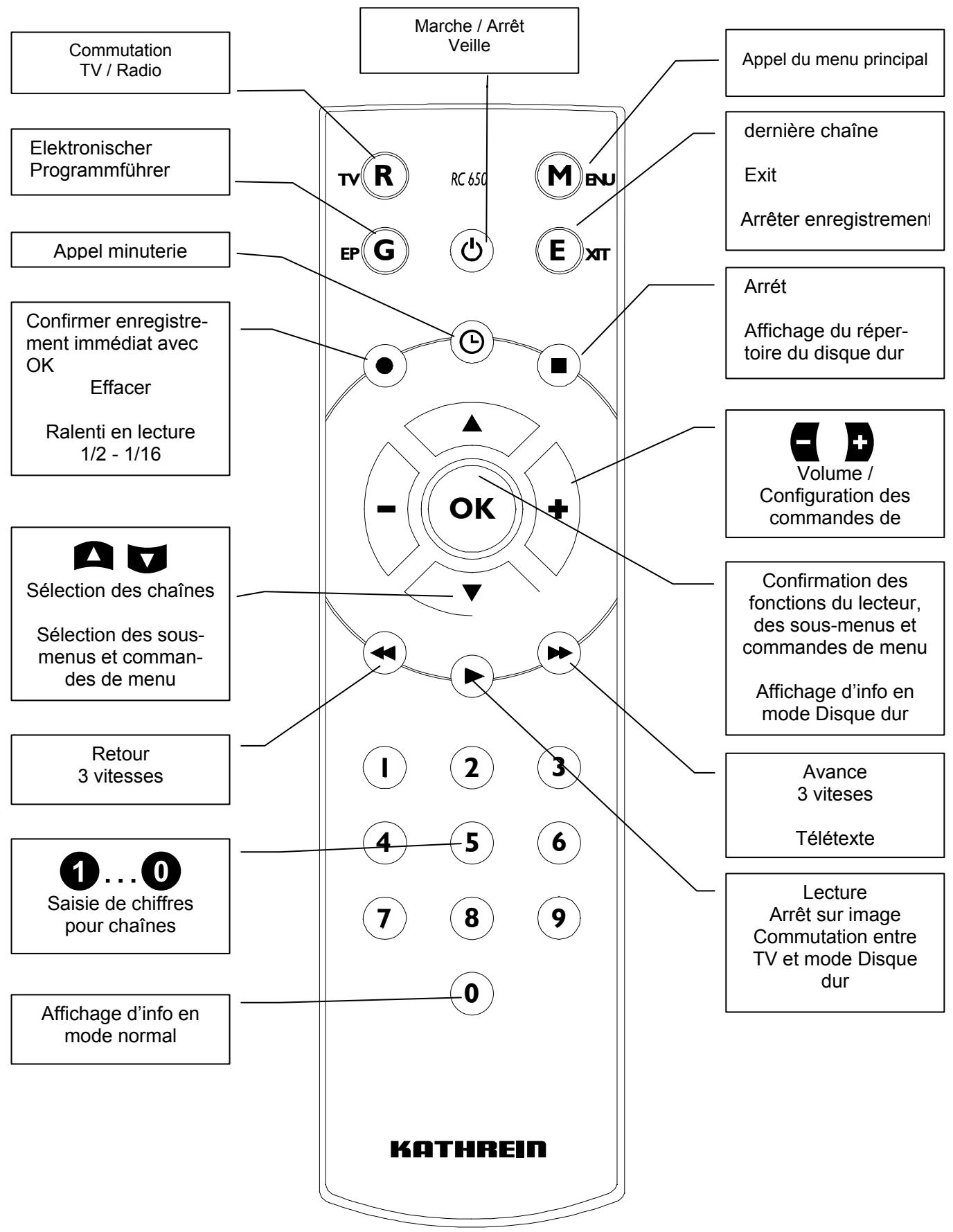 KATHREIN DVR UFD 558 - Télécommande d'usage quotidien - 1