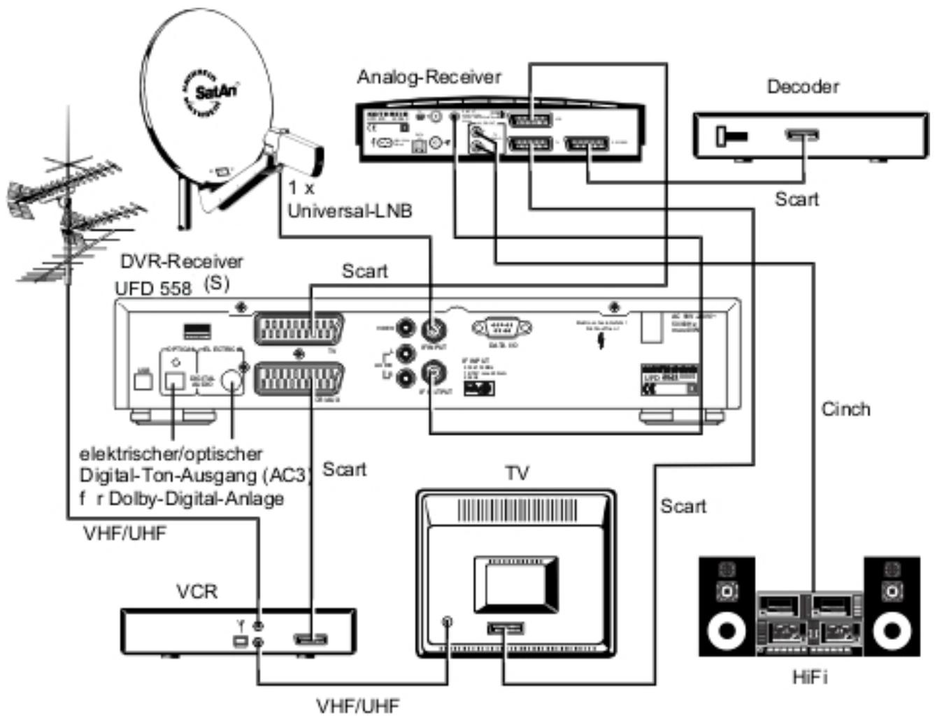 KATHREIN DVR UFD 558 - Exemples d'installation - 2