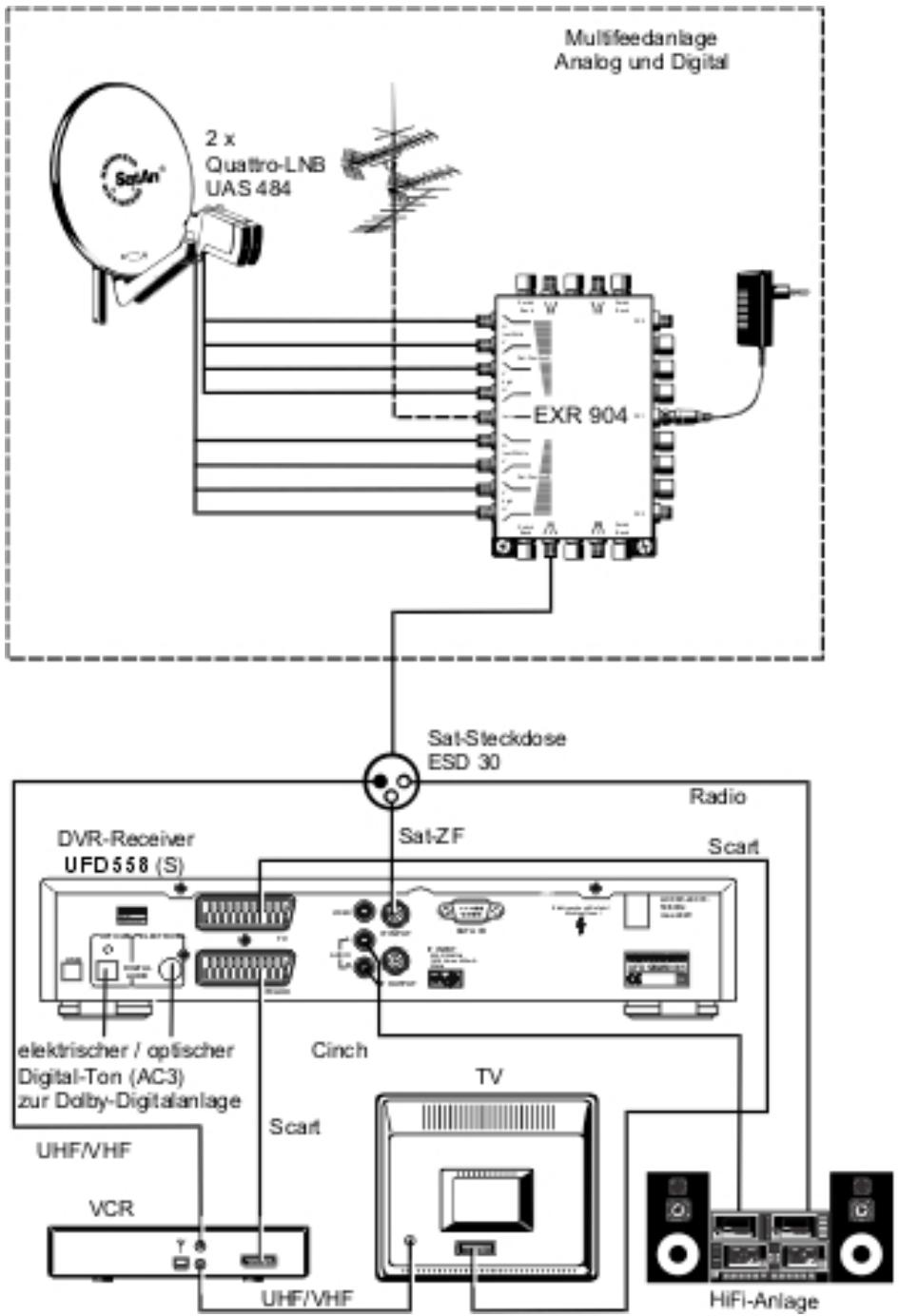 KATHREIN DVR UFD 558 - Exemples d'installation - 1
