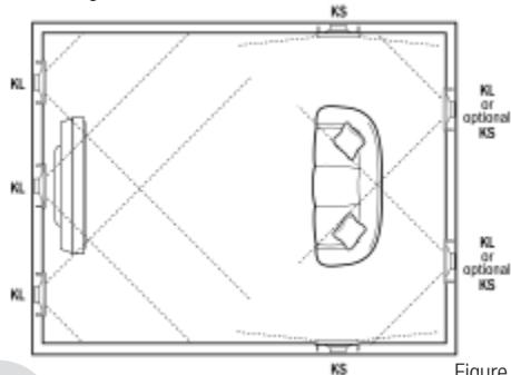 KLIPSCH KS-7800-THX - In-Wall Speaker Placement (Refer to Figures 1 and 2) - 1