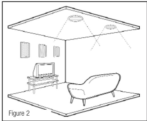 KLIPSCH R-1800 - POSIZIONAMENTO DEGLI ALTOPARTANTI NEL SOFFITTO - 1
