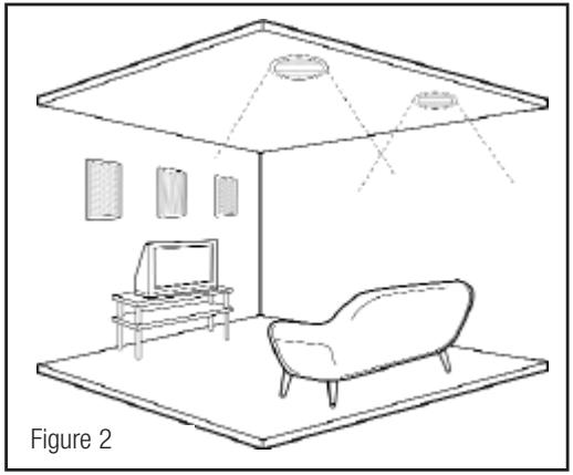 KLIPSCH R-1800 - DECKENEINBAU DER LAUTSPRECHER - 1