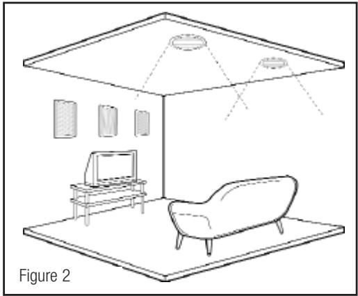 KLIPSCH R-5502 - DECKENEINBAU DER LAUTSPRECHER - 1
