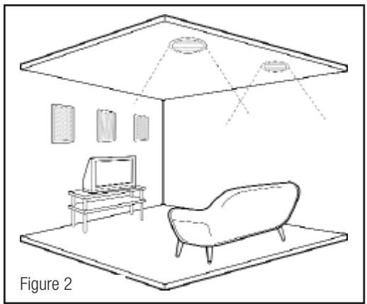 KLIPSCH R-5650 - Placement des enceintes murales encastrables - 1