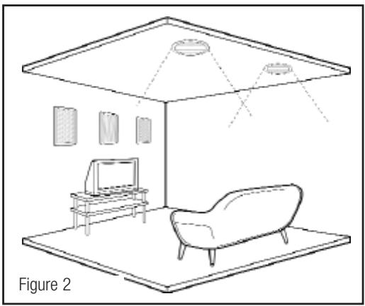 KLIPSCH R-5800 - POSICIONAMENTO DAS CAIXAS ACUSTICAS NAS PAREDES - 1